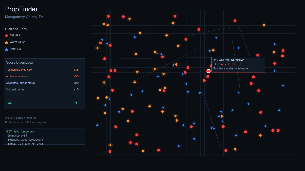PropFinder