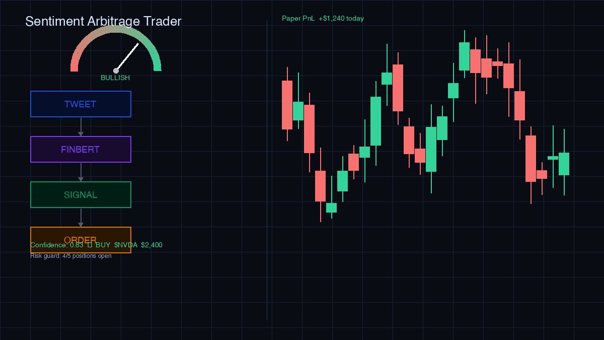 Sentiment Arbitrage Trader